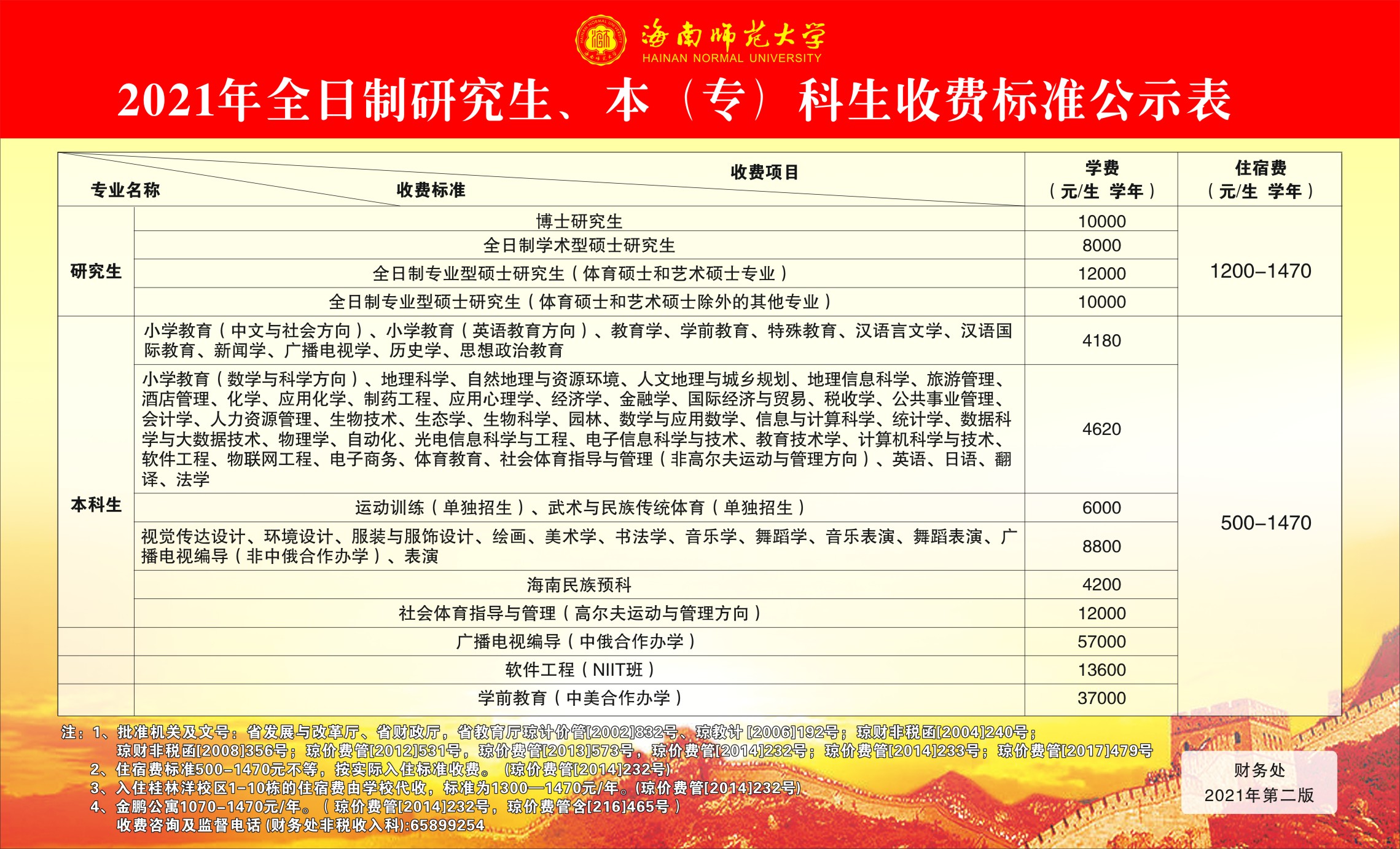 海南师范大学2021年全日制研究生、本(专)科生收费标准公示表()
