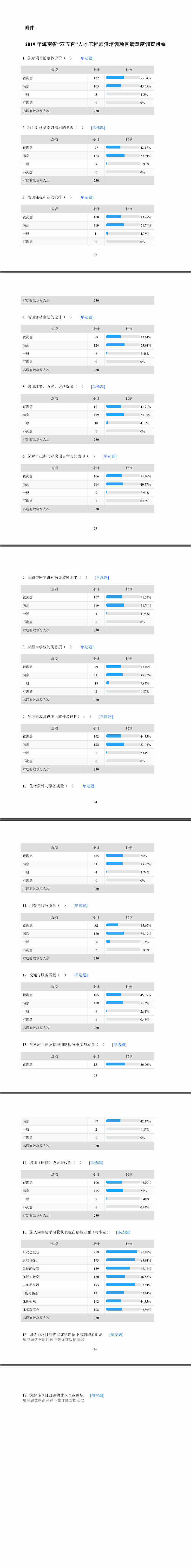 2019年度财政支出项目绩效自评报告--继续教育培训“双五百”人才工程师资培训项目绩效