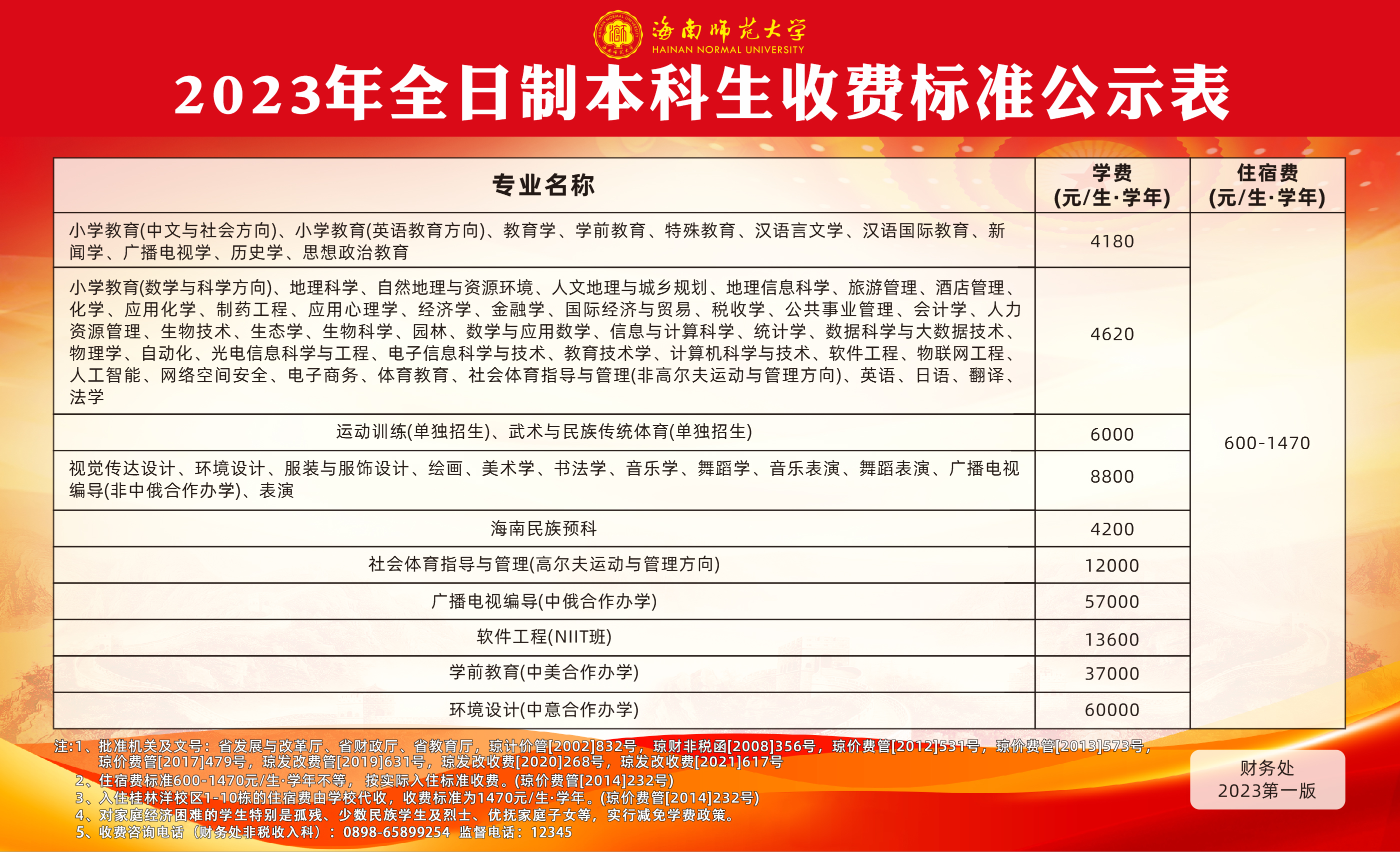 2023年本科生收费标准公示表