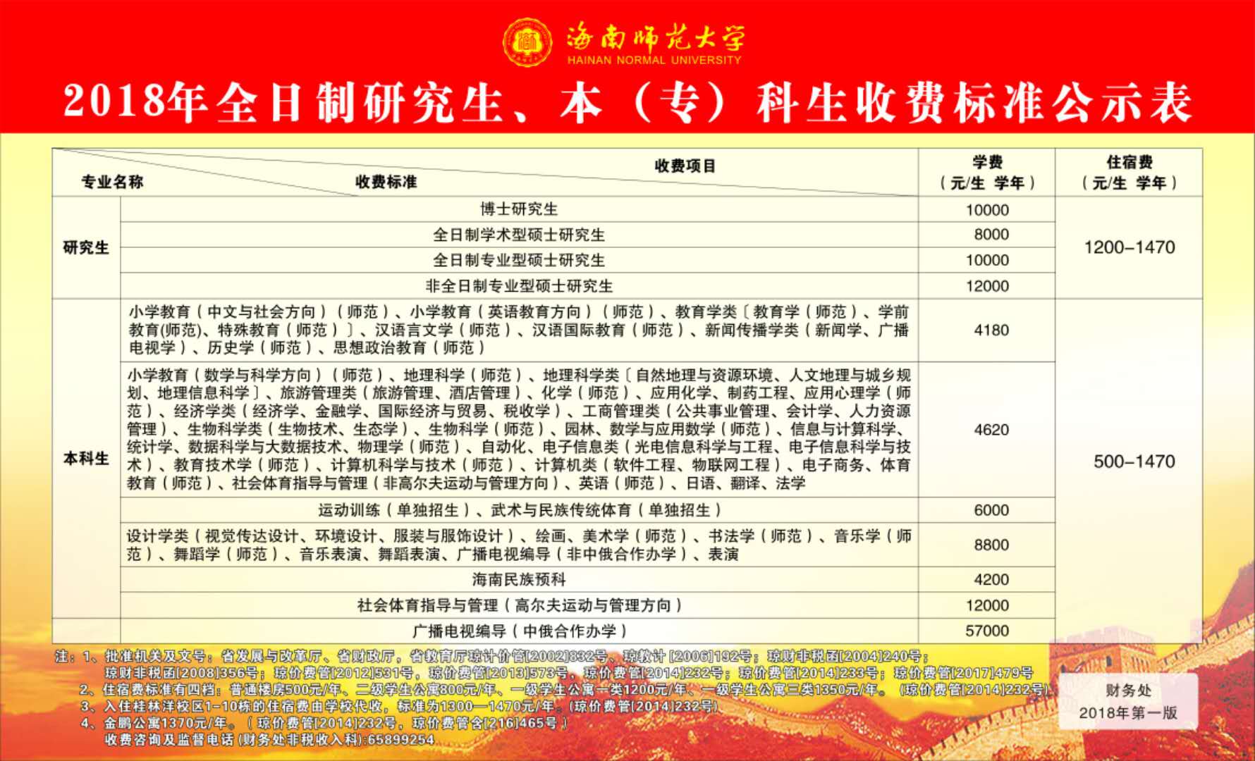 2018年海南师范大学全日制研究生、本（专）科生收费标准公示表