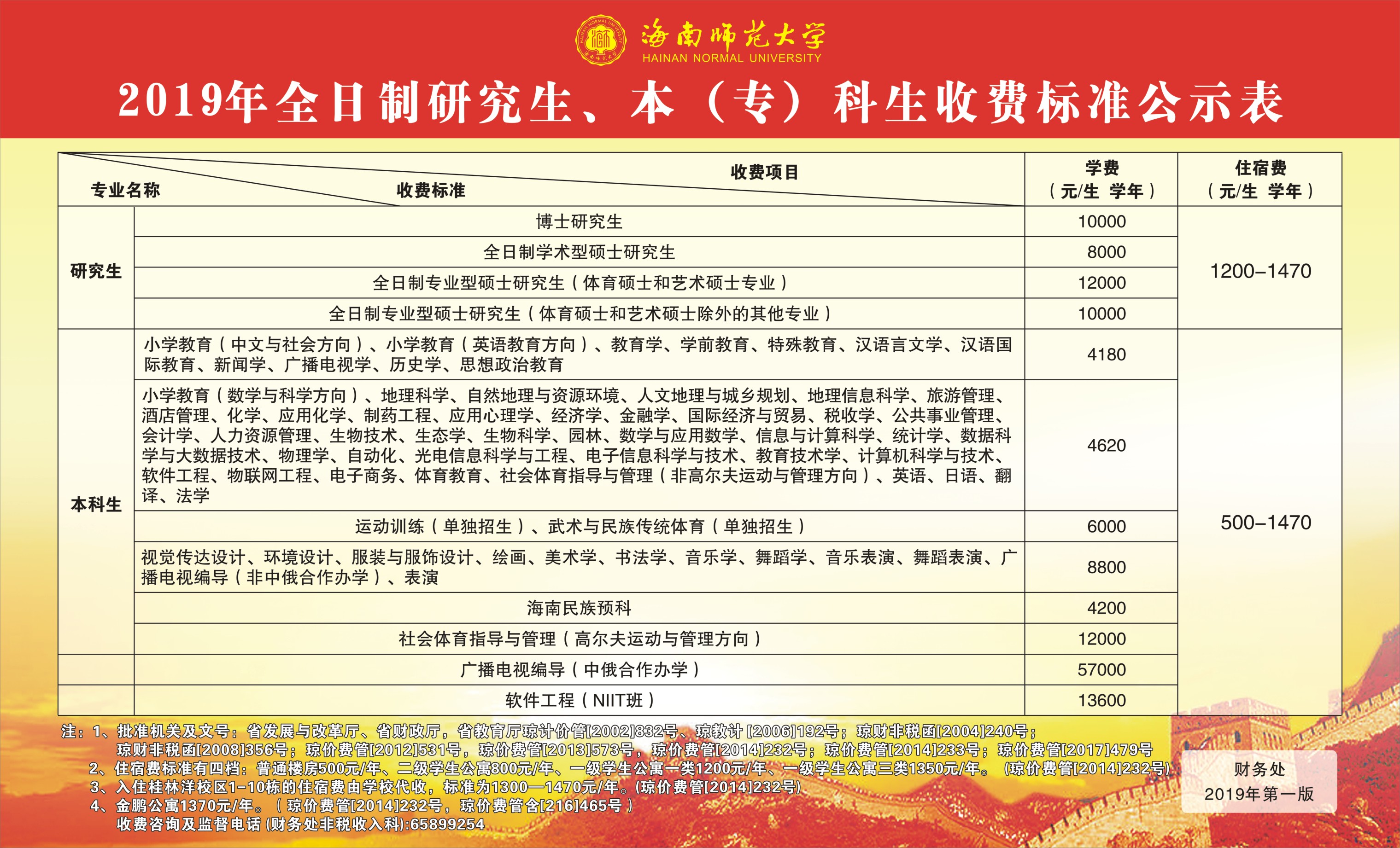 海南师范大学2019年全日制研究生、本(专)科生收费标准公示表