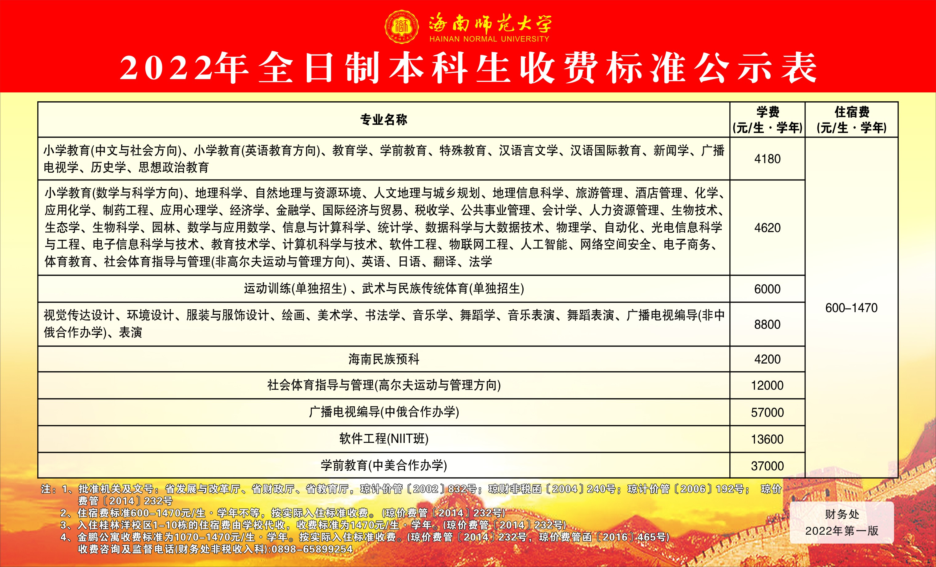 2022年全日制本科生收费标准公示表